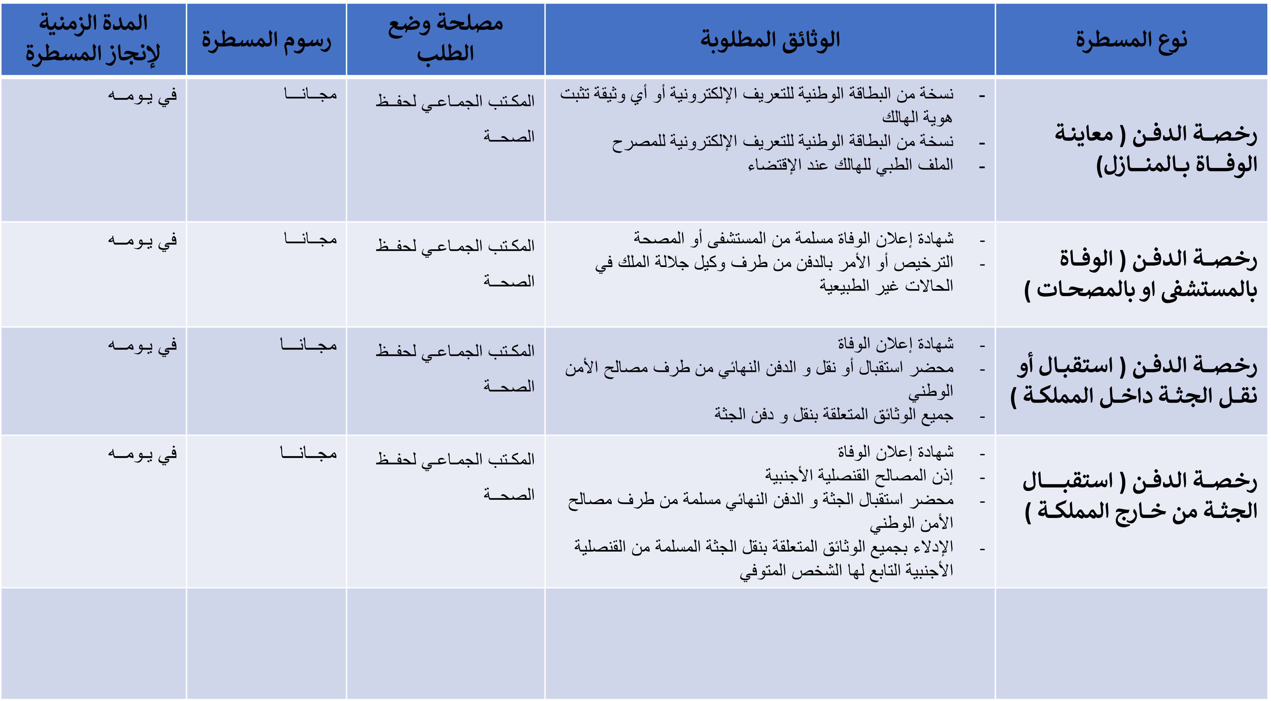 الخدمات 2222